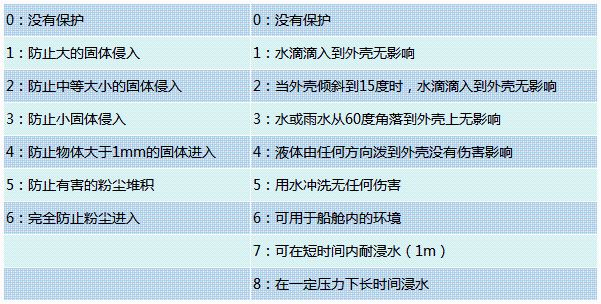 潛水電機防護等級