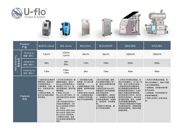 智能低噪音供水設(shè)備類型