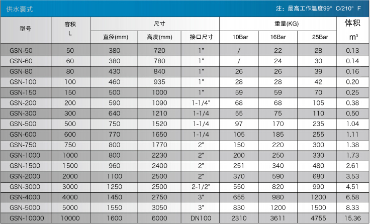 隔膜式氣壓罐