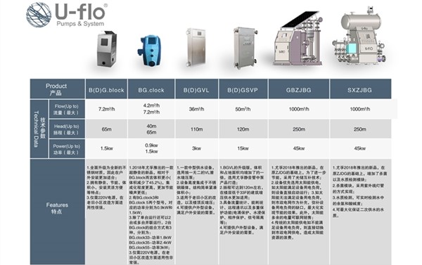 二次加壓供水設備類型