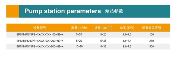 泵站參數_副本