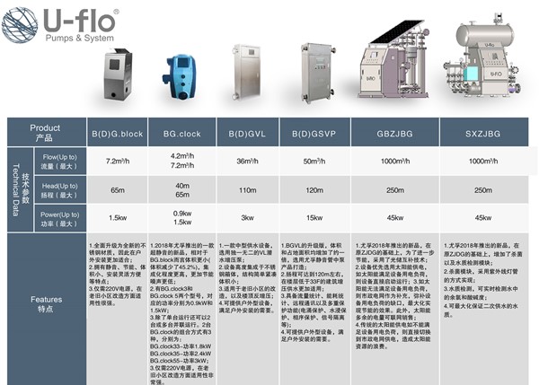 二次供水設備廠家