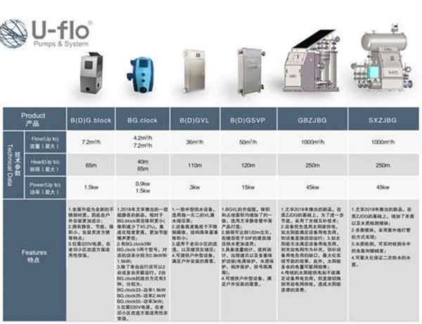 小區二次供水設備型號