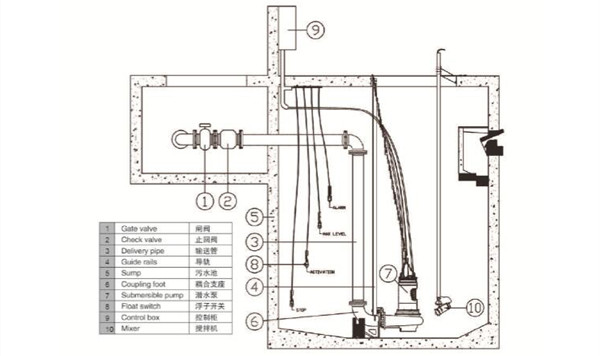 污水泵的安裝方式