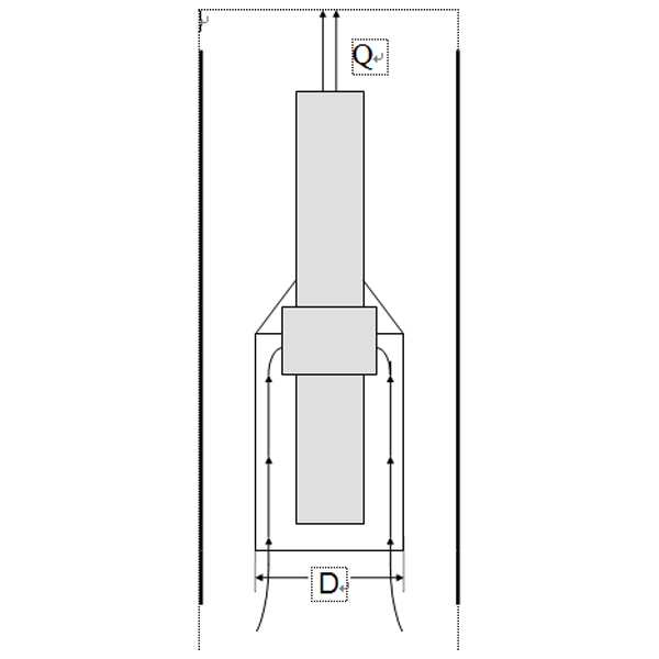 潛水電機需要加裝導流罩的幾種情形