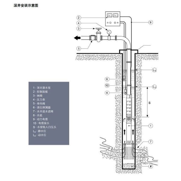 井用泵的井下揚程如何算